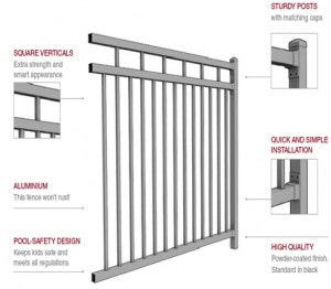 Fences & Gates specifications