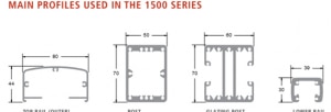 Main profiles used in the 1500 series