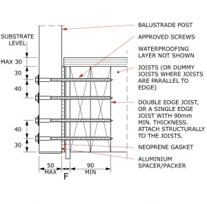 FS.1S.02.01-DFS.1S.02.01-Dry-TimberSFix90mm-Edge-Joistry-TimberSFix90mm-Edge-Joist