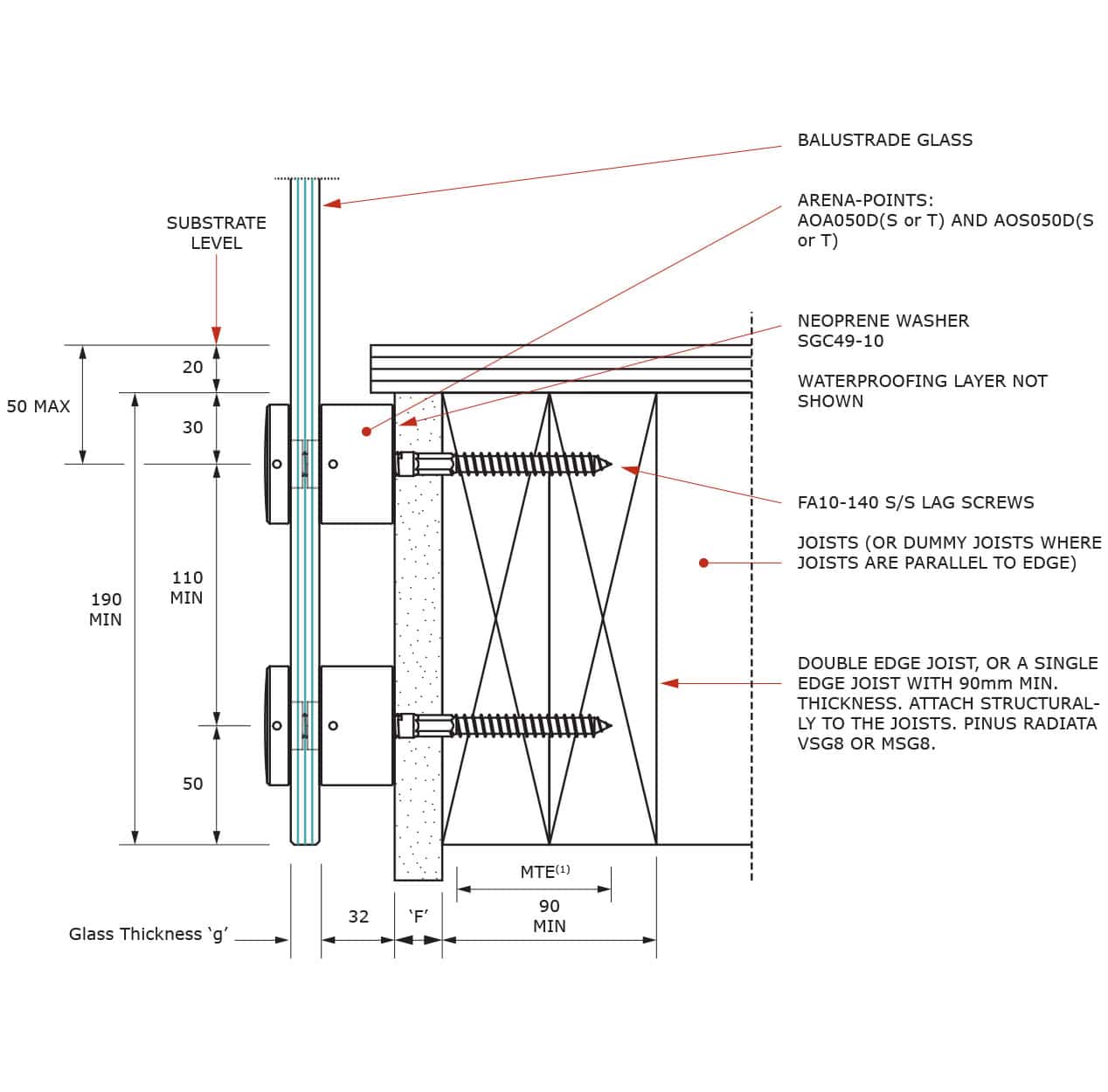 FS.1S.04.65-Dry-TimberSFix90mmJoist | Canterbury Balustrades