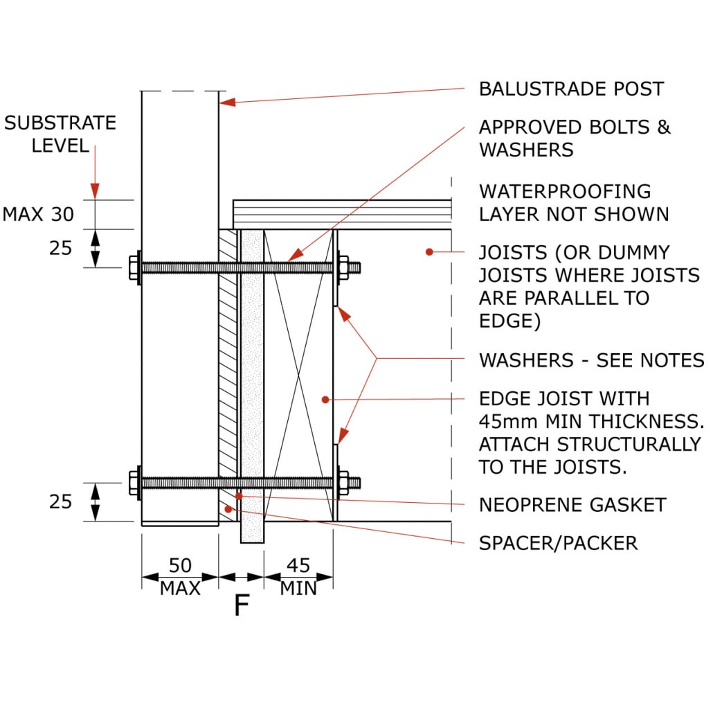 Balustrade Fixings Methods Guide Canterbury Balustrades