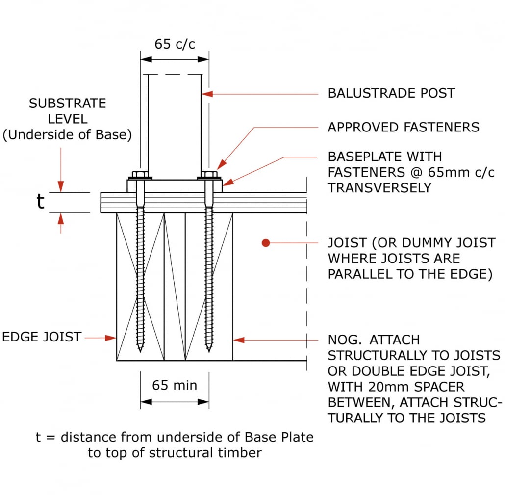 Balustrade Fixings Methods Guide | Canterbury Balustrades