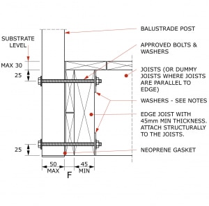FS.2S.06.01-Wet-TimberSFixBolts