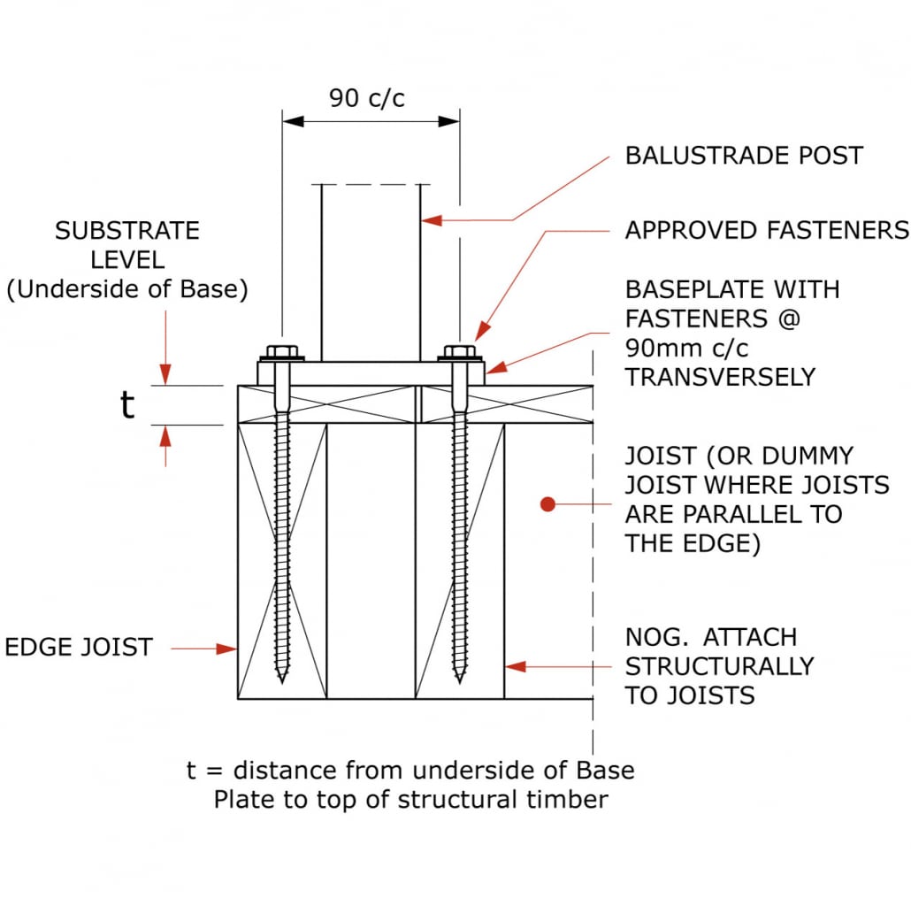 Balustrade Fixings Methods Guide | Canterbury Balustrades