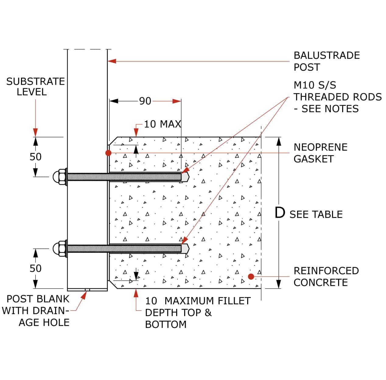 FS.3S.19.03-ConcreteSFixExpoxyAnchors | Canterbury Balustrades