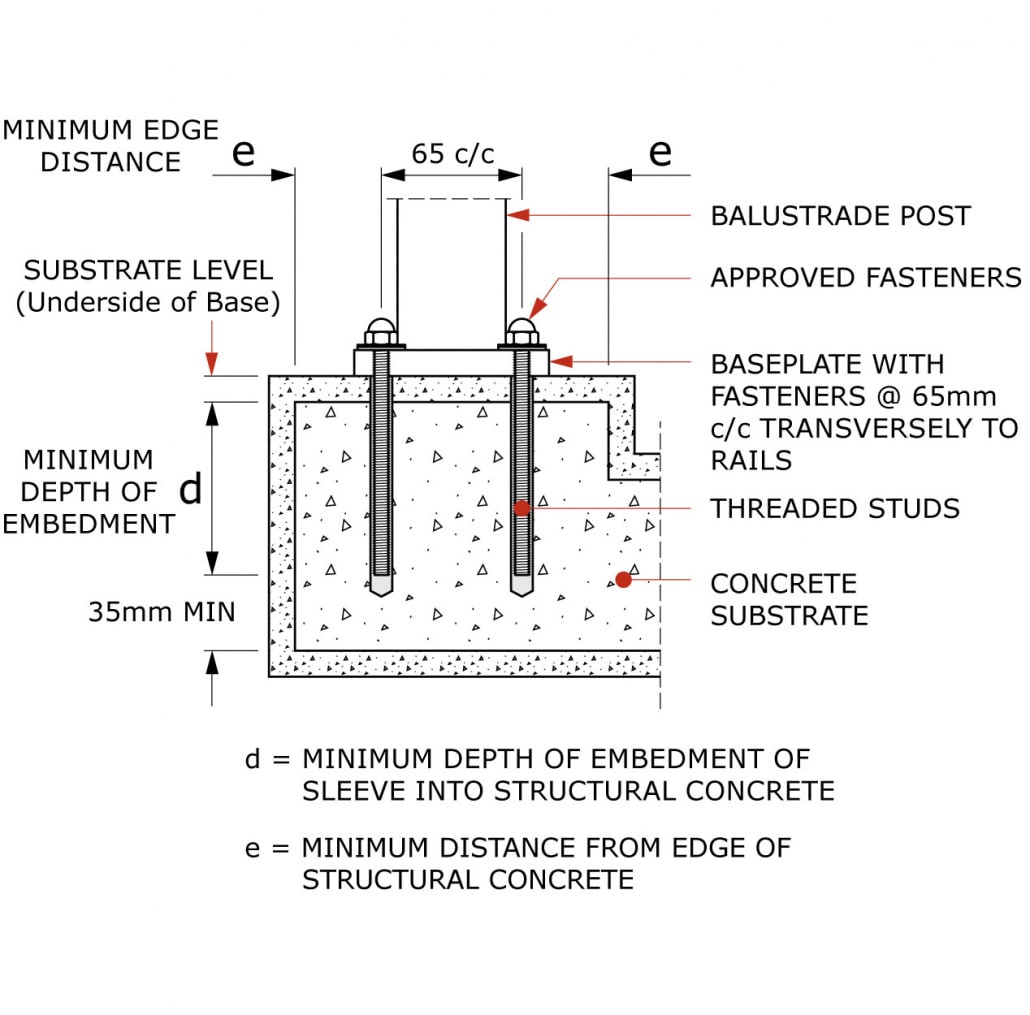 Balustrade Fixings Methods Guide | Canterbury Balustrades