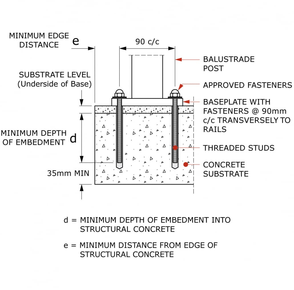 Balustrade Fixings Methods Guide | Canterbury Balustrades