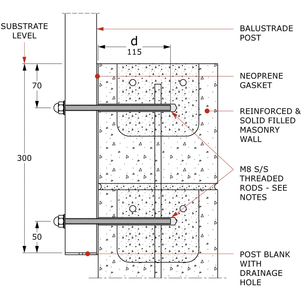 FS.4S.19.00-MasonrySFixEpoxyAnchors | Canterbury Balustrades