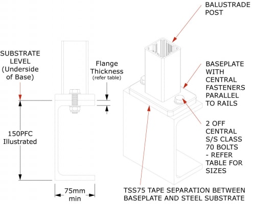 FS.5T.00.00-Steel T Fix Inline Bolts 75mm-Base
