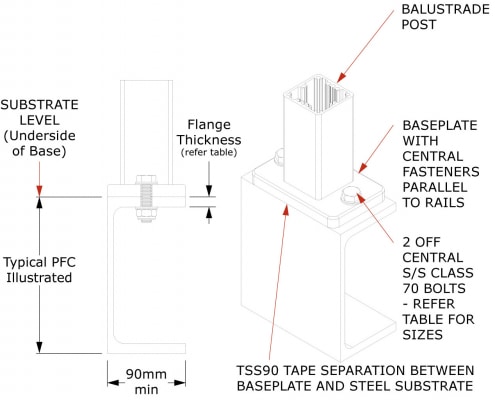 FS.5T.00.00-Steel T Fix Inline Bolts 90mm-Base