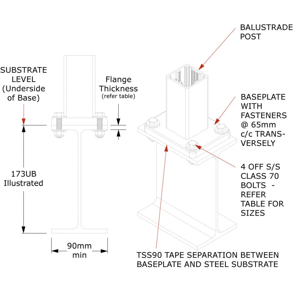 Balustrade Fixings Methods Guide | Canterbury Balustrades