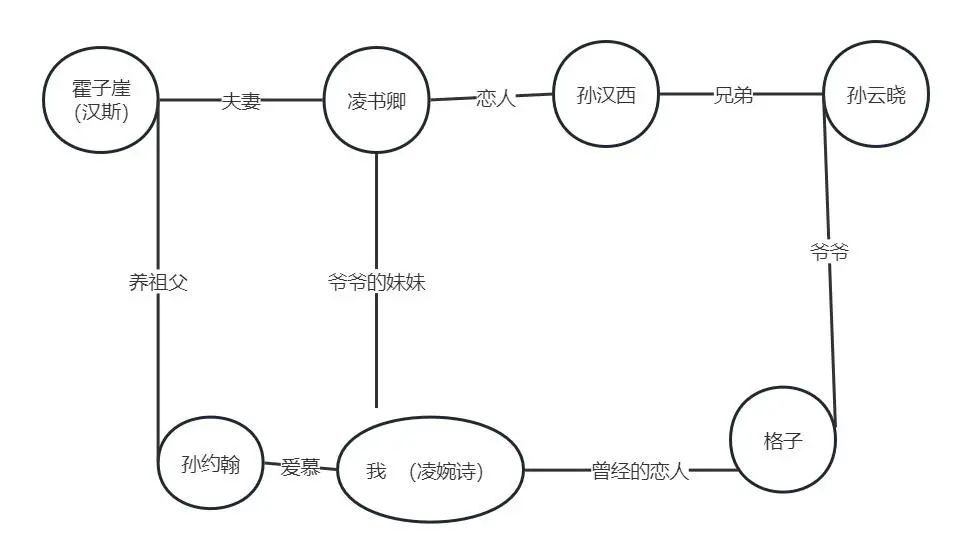 她书单|《无面之神》:六神磊磊推荐的这本爱情小说,到底讲了啥? 她书单|《无面之神》:六神磊磊推荐的这本爱情小说,到底讲了啥?