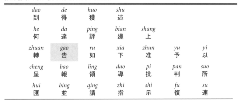 墨磊宁：《移动打字机：中文打字员如何在毛泽东思想盛行时期开发预测文本》（2012）