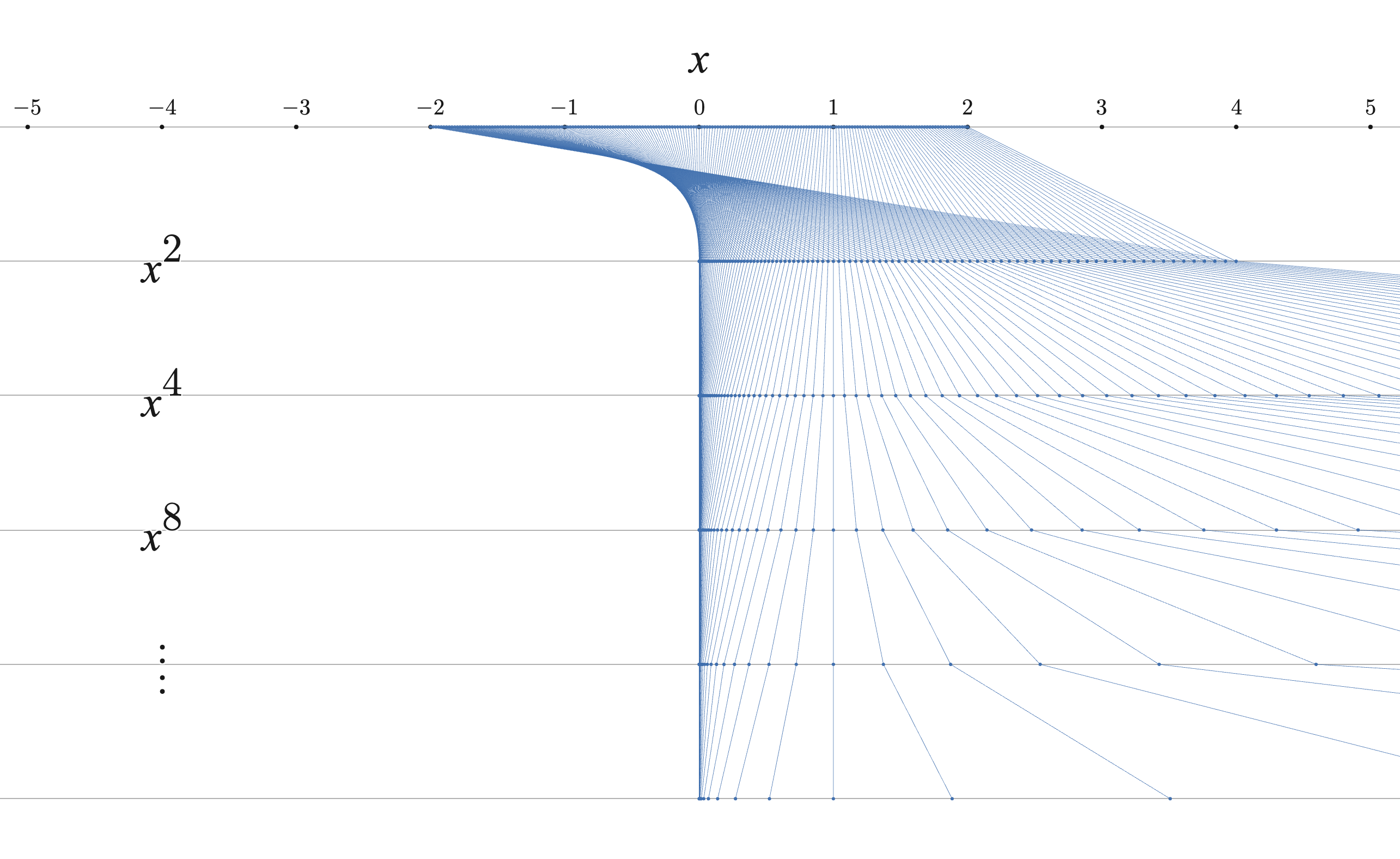 ブログ - 「繰り返し」のアート